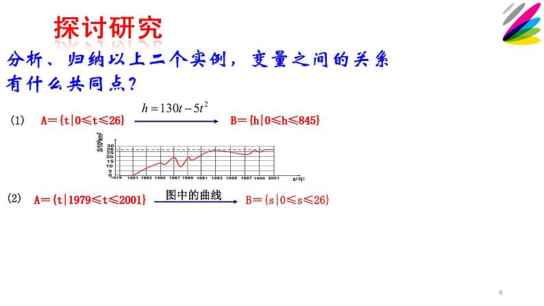 人教B版（2019）必修 第一册3.1.1函数的概念课件06