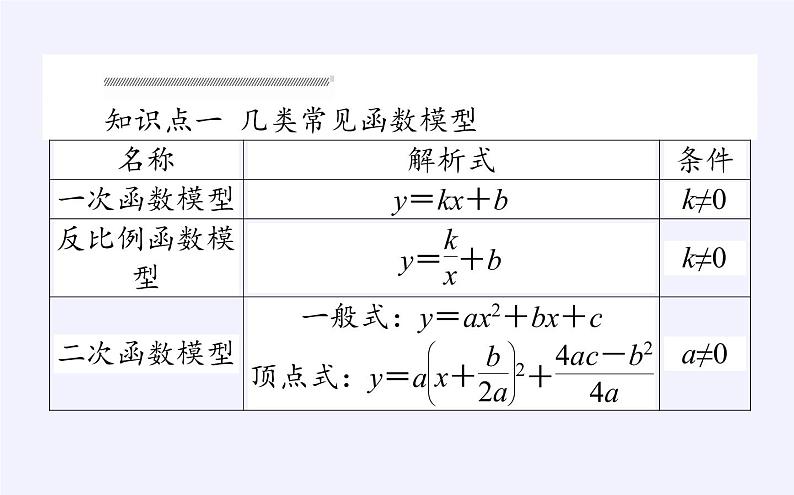人教B版（2019）必修 第一册3.3函数的应用(一)课件第3页