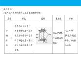 数学人教A版（2019）必修第二册 期末复习：专题 立体几何（课件）