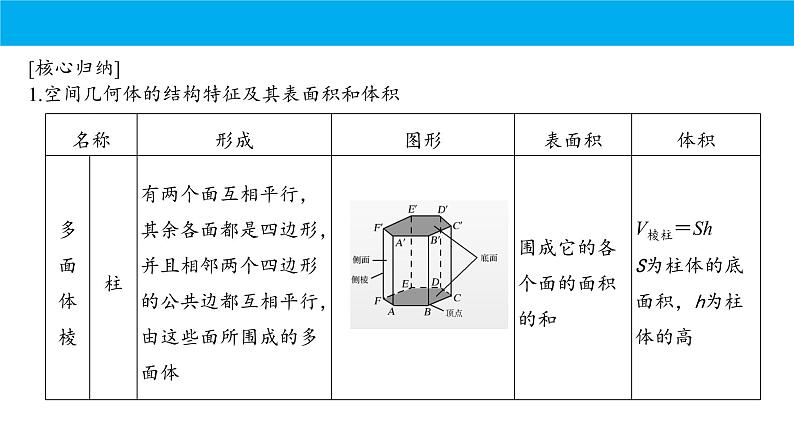 数学人教A版（2019）必修第二册 期末复习：专题 立体几何（课件）第3页