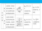 数学人教A版（2019）必修第二册 期末复习：专题 立体几何（课件）