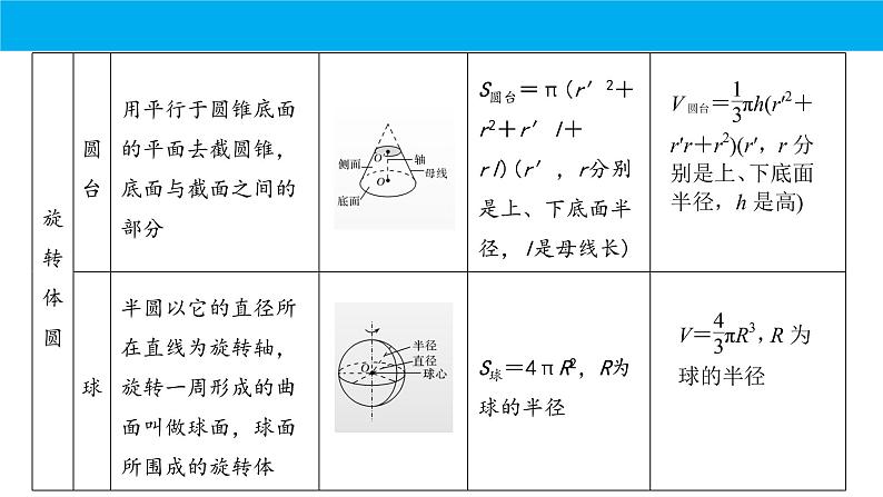 数学人教A版（2019）必修第二册 期末复习：专题 立体几何（课件）第6页