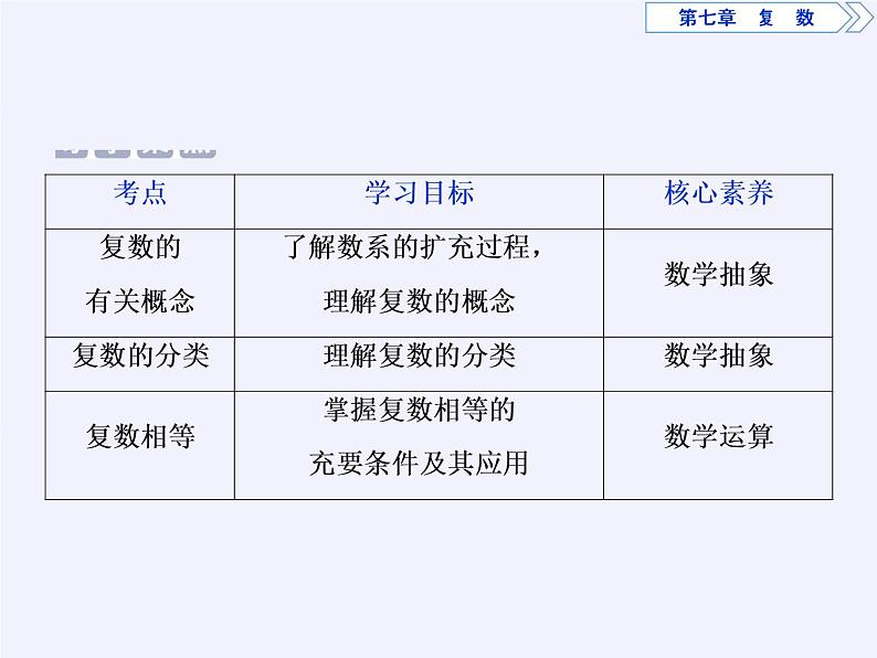 数学人教A版（2019）必修第二册 7.1复数的概念（课件）03