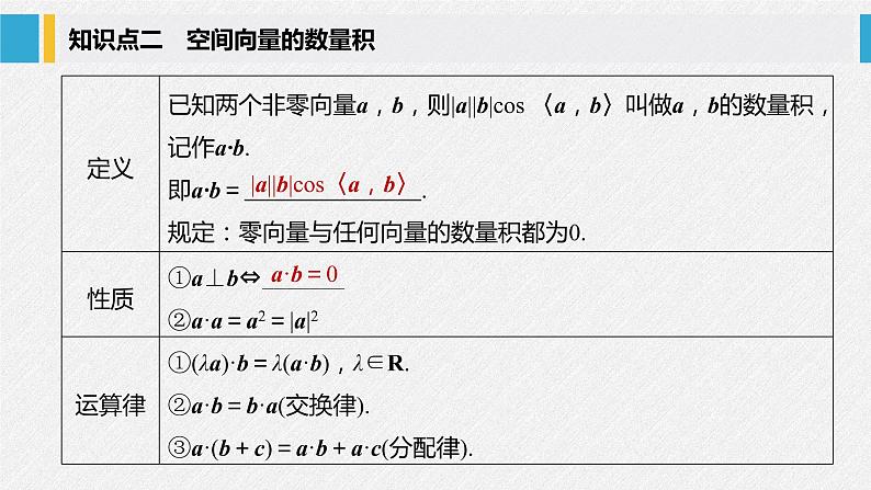 2021年人教版高中数学选择性必修第一册第1章习题课件：《1.1.2空间向量的数量积运算》(含答案)第7页