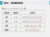 2021年人教版高中数学选择性必修第一册第1章习题课件：《1.3.2空间向量运算的坐标表示》(含答案)