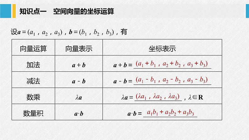2021年人教版高中数学选择性必修第一册第1章习题课件：《1.3.2空间向量运算的坐标表示》(含答案)第5页