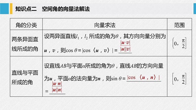 2021年人教版高中数学选择性必修第一册第1章习题课件：《1.4.2第2课时夹角问题》(含答案)第6页