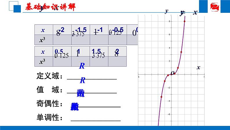 人教版高中数学必修一2.3 幂函数 课件08