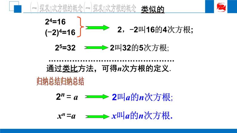 人教版高中数学必修一2.1.1根式（第1课时）课件04