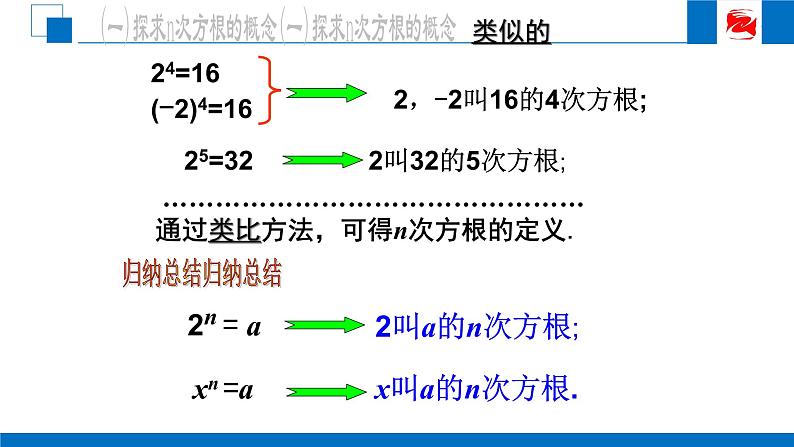人教版高中数学必修一2.1.1根式（第1课时）课件04