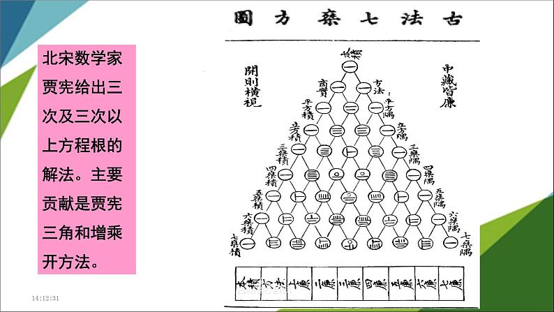 人教版高中数学必修一3.1.1 方程的根与函数的零点 课件第3页