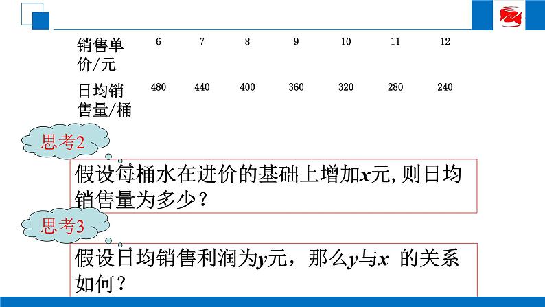人教版高中数学必修一3.2.2-2函数最值和函数拟合 课件第4页