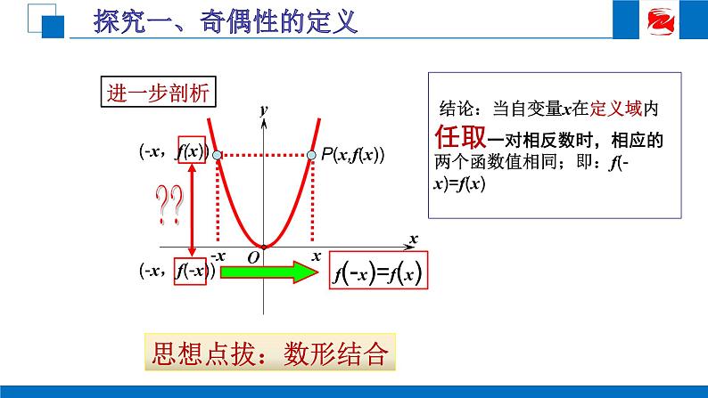 人教版高中数学必修一1.3.2《函数的奇偶性》 课件07