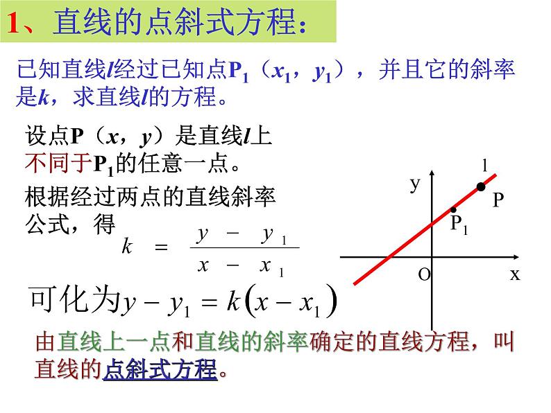 高中数学人教A版必修2第三章3.2.1 直线的点斜式方程课件第8页