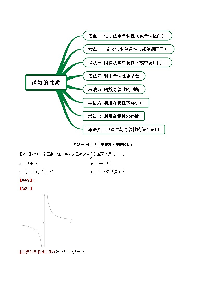 2021年高中数学人教版必修第一册：3.2《函数的性质》精讲(含解析)学案第2页