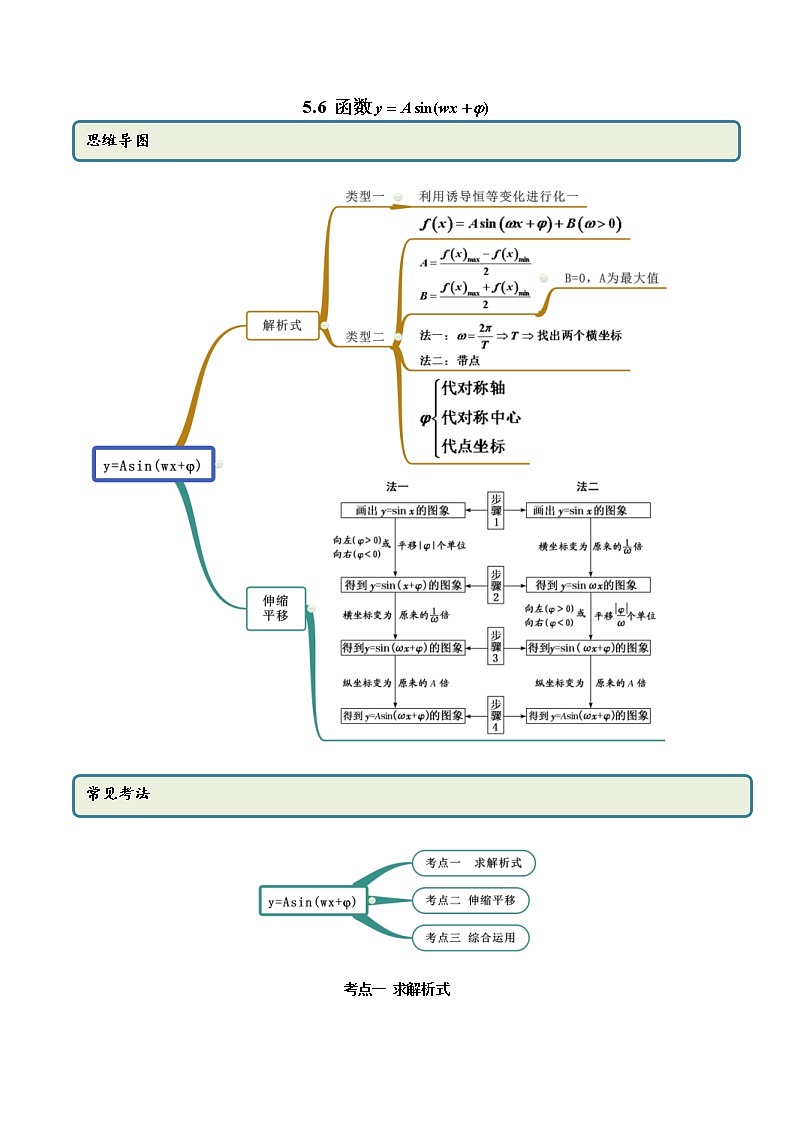 2021年高中数学人教版必修第一册：5.6《函数y=Asin(wx+φ)》精讲(含解析)学案第1页