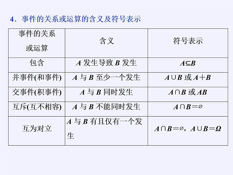数学人教A版（2019）必修第二册 10.1随机事件与概率（课件）第8页