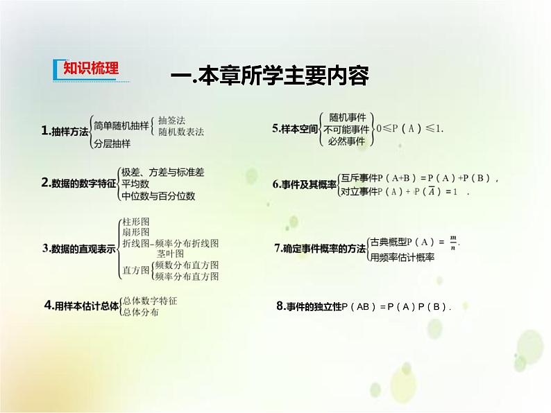 人教b版（2019）高中数学必修第二册教学课件：第五章 5.4 统计与概率的应用(共16张ppt)第3页