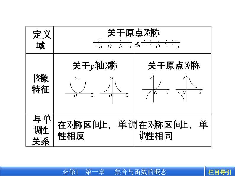 数学新课标人教A版必修1教学课件：1.3.2.1 第1课时　函数奇偶性的概念课件07