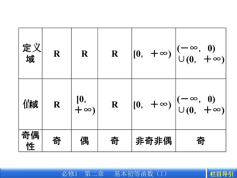 数学新课标人教A版必修1教学课件：2.3 第2课时 对数函数及其性质的应用课件07