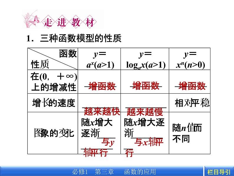 数学新课标人教A版必修1教学课件：3.2.1 几类不同增长的函数模型课件第6页