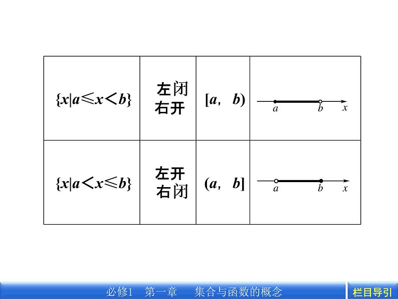 数学新课标人教A版必修1教学课件：1.2.1 函数的概念课件07