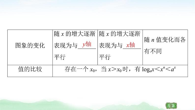 2021届高中数学一轮复习人教版（文）第2章第10节函数模型及其应用课件（56张）第7页