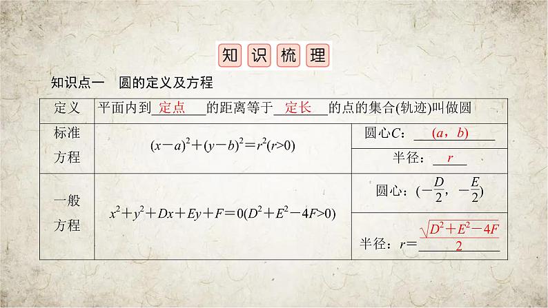 2021届高中数学一轮复习人教版（文理通用）第8章第3讲圆的方程课件（43张）05