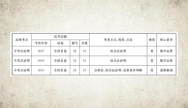 2021届高中数学一轮复习人教版（文）16-2不等式的证明、柯西不等式与排序不等式课件（27张）07