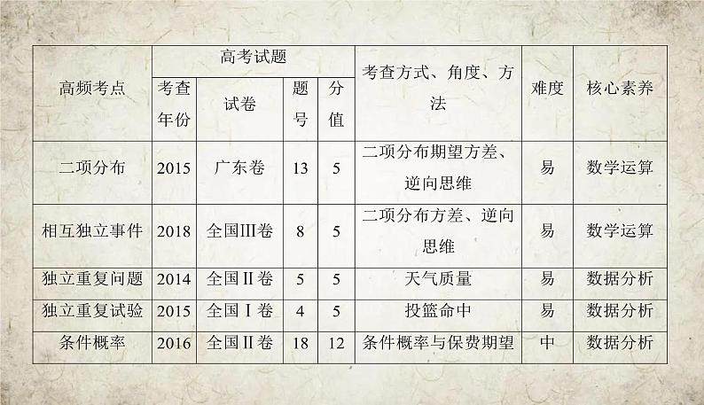 2021届高中数学一轮复习苏教版（理）10-9条件概率与独立重复试验课件（44张）（江苏专用）06