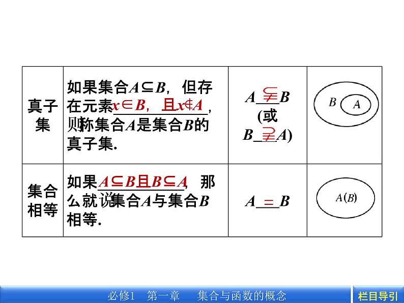 数学新课标人教A版必修1教学课件：1.1.2 集合间的基本关系课件06