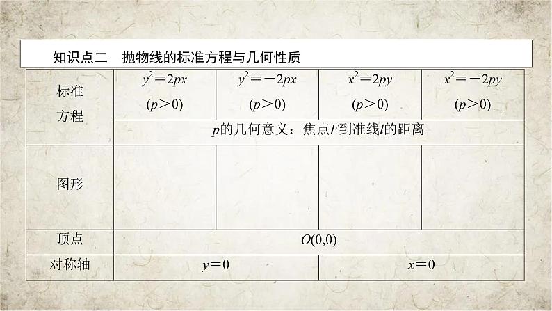 2021届高中数学一轮复习人教版（文理通用）第8章第7讲抛物线课件（53张）06