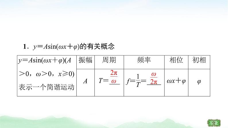 2021届高中数学一轮复习人教版（理）第4章第5节函数y＝Asin(ωx＋φ)的图象及三角函数模型的简单应用课件（68张）04