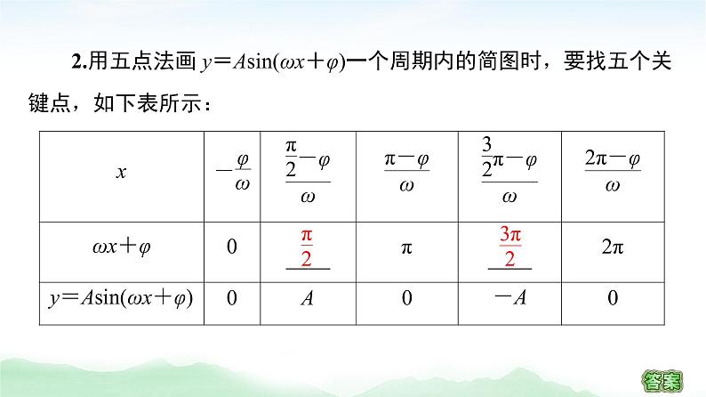 2021届高中数学一轮复习人教版（理）第4章第5节函数y＝Asin(ωx＋φ)的图象及三角函数模型的简单应用课件（68张）05