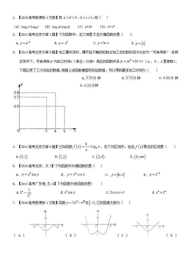 高三一轮复习 文科高考函数精选3（2014-2016高考文科数学真题）第1页