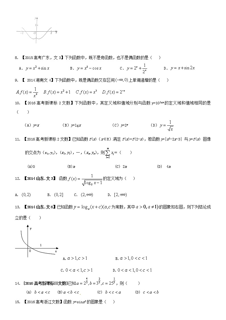 高三一轮复习 文科高考函数精选3（2014-2016高考文科数学真题）第2页