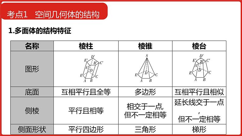 2022版高三全国统考数学（文）大一轮备考课件：第8章第1讲 空间几何体的结构、三视图表面积和体积第8页