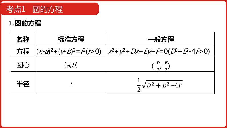 2022版高三全国统考数学（文）大一轮备考课件：第9章第2讲 圆的方程及直线、圆的位置关系08