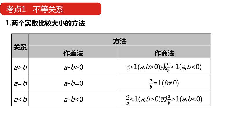 2022版高三全国统考数学（文）大一轮备考课件：第7章第1讲 不等关系与一元二次不等式第7页
