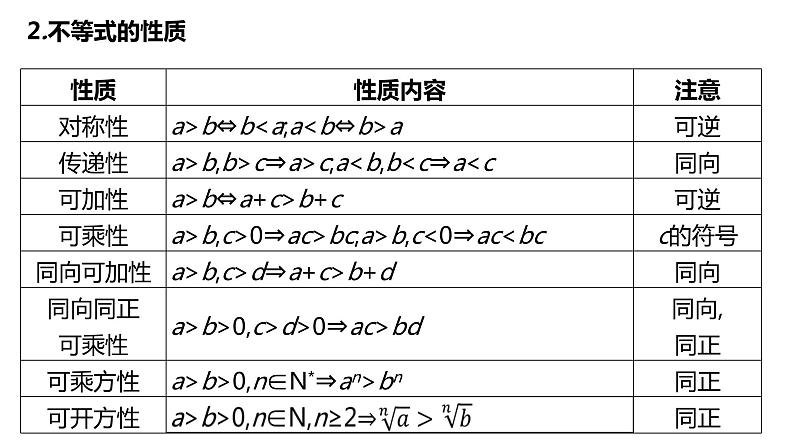 2022版高三全国统考数学（文）大一轮备考课件：第7章第1讲 不等关系与一元二次不等式第8页