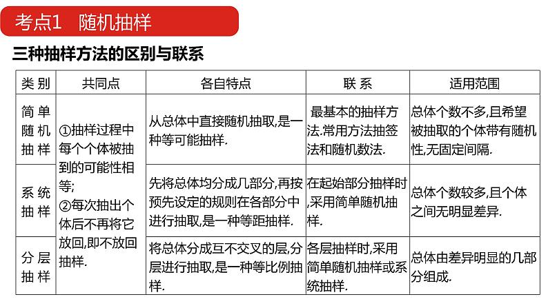 2022版高三全国统考数学（文）大一轮备考课件：第12章第1讲 随机抽样与用样本估计总体07