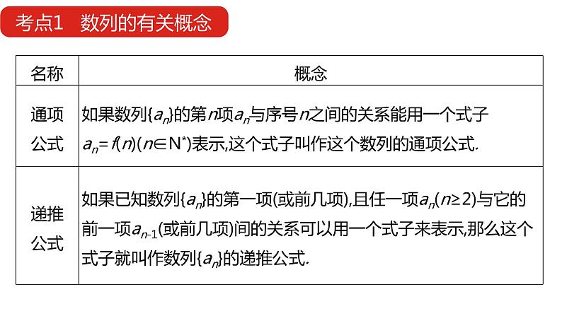 2022版高三全国统考数学（文）大一轮备考课件：第6章第1讲 数列的概念与简单表示法第7页