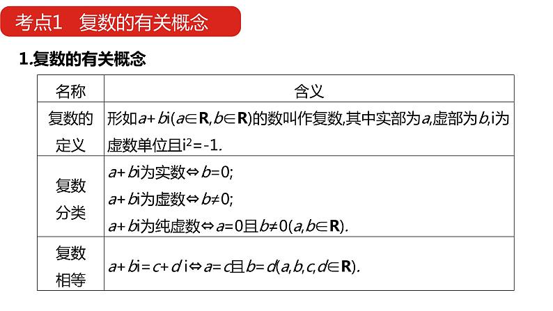 2022版高三全国统考数学（文）大一轮备考课件：第15章 数系的扩充与复数的引入第7页