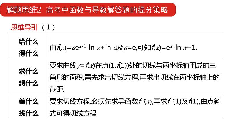 2022版高三全国统考数学（文）大一轮备考课件：解题思维2 高考函数与导数解答题的提分策略04