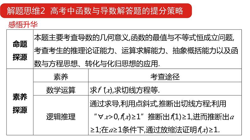 2022版高三全国统考数学（文）大一轮备考课件：解题思维2 高考函数与导数解答题的提分策略第8页