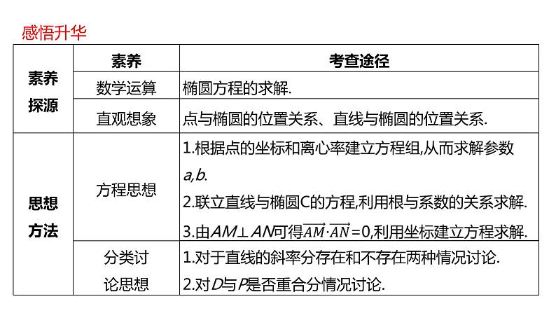 2022版高三全国统考数学（文）大一轮备考课件：解题思维7 高考中圆锥曲线解答题的提分策略08