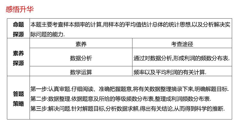 2022版高三全国统考数学（文）大一轮备考课件：解题思维8 高考中概率、统计解答题的提分策略07