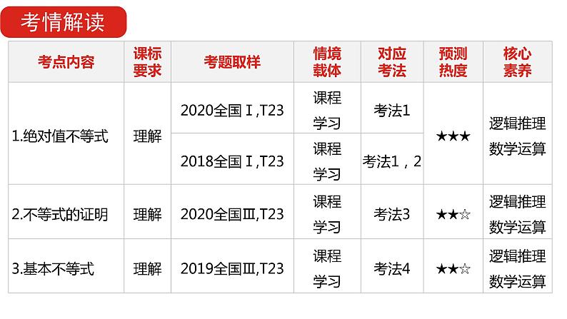 2022版高三全国统考数学（文）大一轮备考课件：选修4-5 不等式选讲第4页