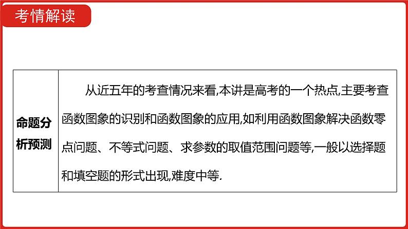 2022版高三全国统考数学（文）大一轮备考课件：第2章第6讲 函数的图象05