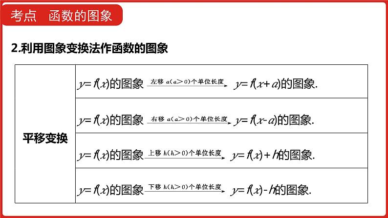 2022版高三全国统考数学（文）大一轮备考课件：第2章第6讲 函数的图象08